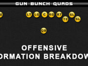 gun bunch quads breakdown