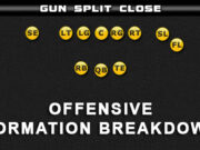 gun split close close breakdown