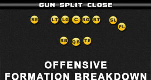 gun split close close breakdown