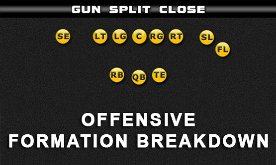 gun split close close breakdown