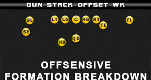 gun stack offset wk formation breakdown