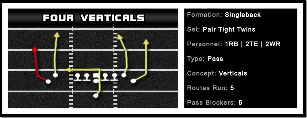 singleback-pair-tight-twins-four-verticals-banner