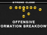strong close formation breakdown