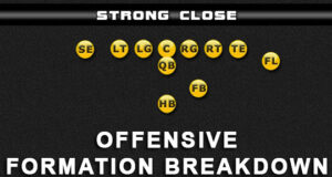 strong close formation breakdown