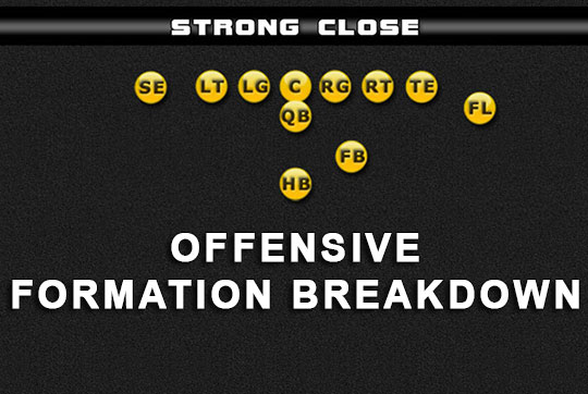 strong close formation breakdown