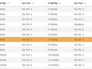 2 point conversion chart