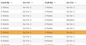 2 point conversion chart