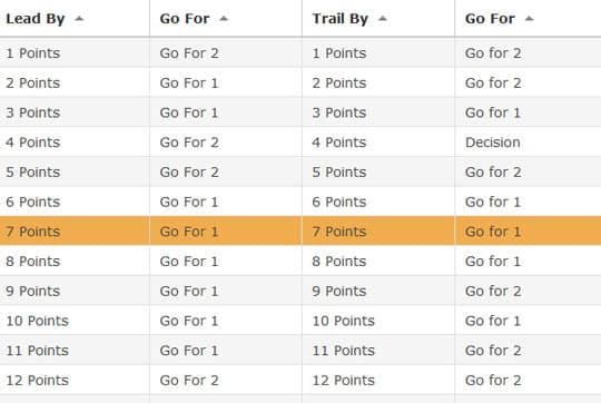 2 Point Conversion Chart 2 Point Conversion Chart