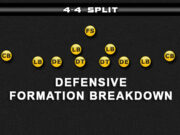 4 4 split formation breakdown