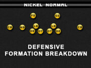 nickel normal formation breakdown