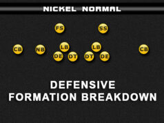 nickel normal formation breakdown