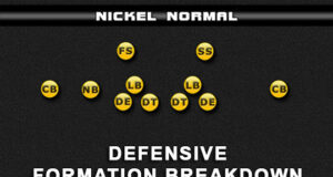 nickel normal formation breakdown