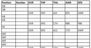 player personnel scouting sheet