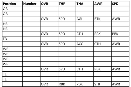 player personnel scouting sheet