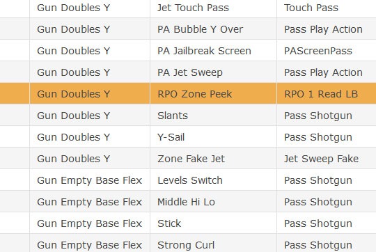 madden 20 offensive play finder