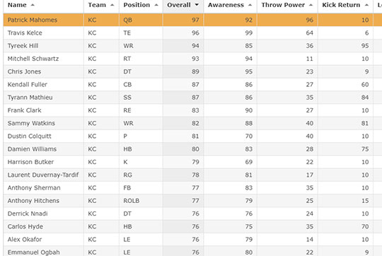 madden 20 player ratings