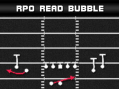 gun spread y slot wk rpo read bubble