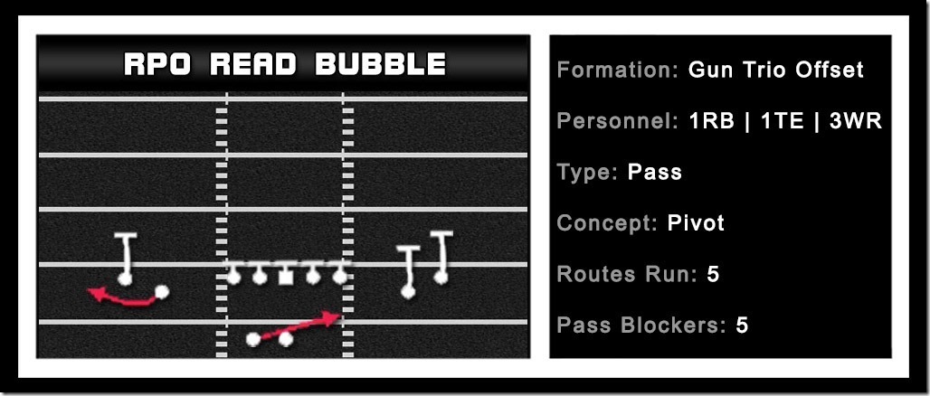 madden-20-gun-spread-y-slot-wk-rpo-read-bubble