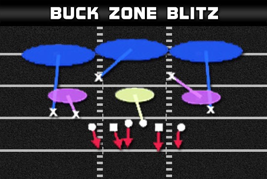 nickle 2 4 5 dbl a gap buck zone blitz