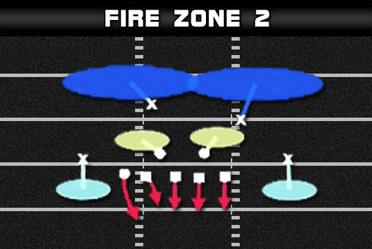 4 3 over fire zone 2