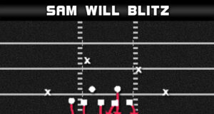 4 3 over sam will blitz 1