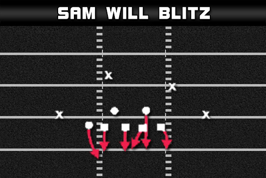 4 3 over sam will blitz 1