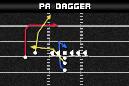 i form slot flex pa dagger