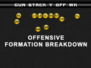 madden formations gun stack y off wk