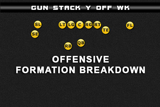 madden formations gun stack y off wk