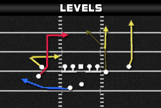 madden plays gun stack y off wk levels