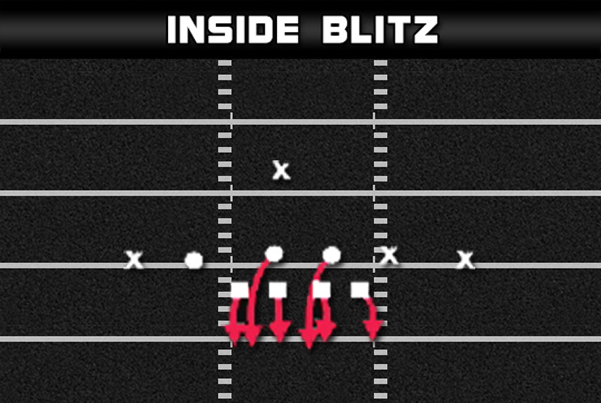 46 normal inside blitz play diagram