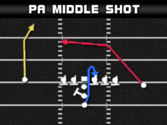 madden plays i form pro pa middle shot 01