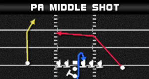 madden plays i form pro pa middle shot 01