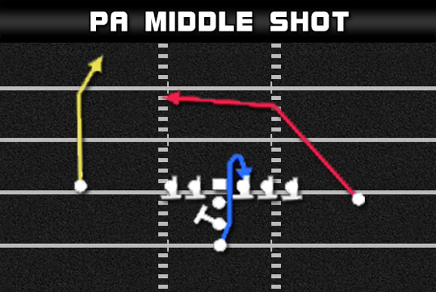 madden plays i form pro pa middle shot 01