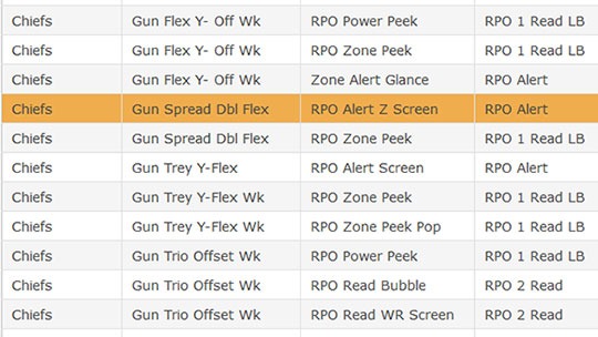 madden 21 offensive play finder 2
