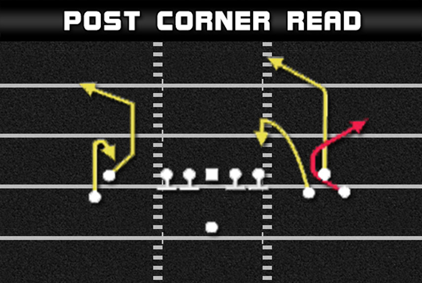 madden tips madden plays gun empty bunch wide post corner read