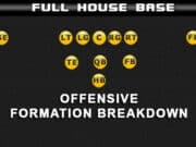 madden offensive formation breakdown pistol full house base