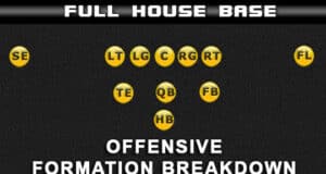 madden offensive formation breakdown pistol full house base