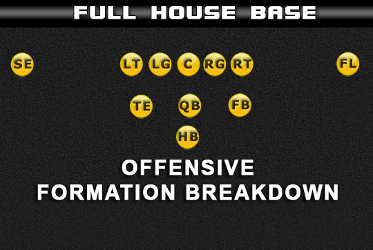 madden offensive formation breakdown pistol full house base