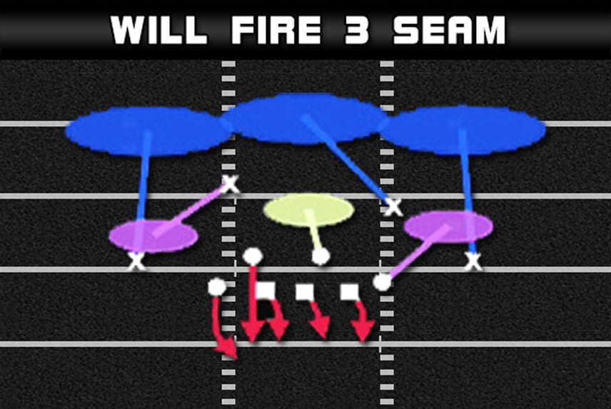 madden plays zone blitz b gap 3 4 under will fire 3 seam