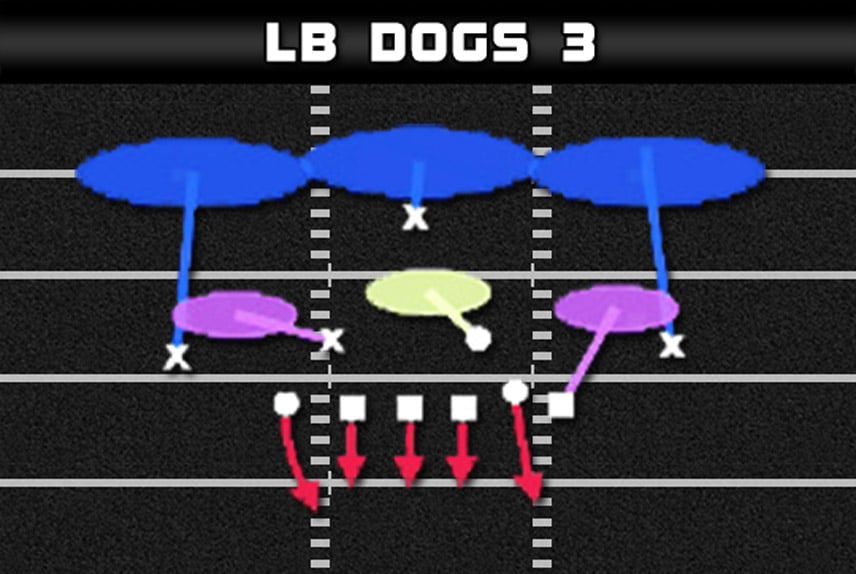 madden tips 46 bear under lb dogs 3