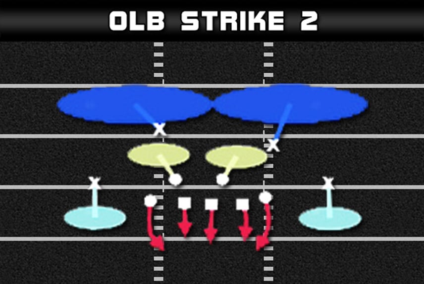 madden tips zone blitz edge pressure 3 4 under olb strike 2