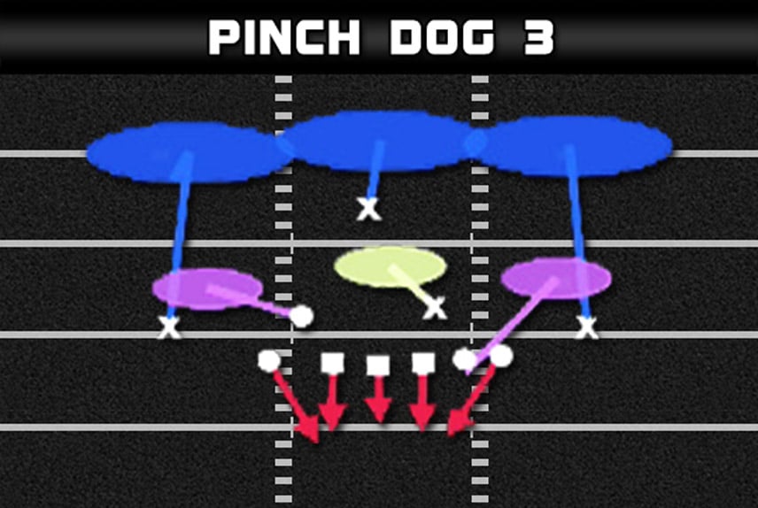 madden plays a gap pressure 3 4 bear pinch dog 3 play diagram
