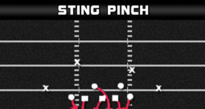 madden plays man blitz double edge 3 4 over sting pinch play diagram
