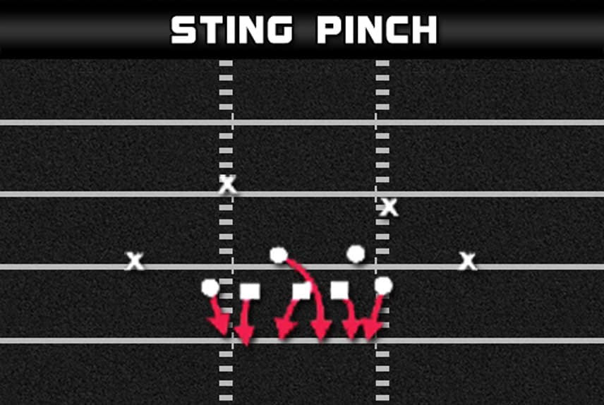 madden plays man blitz double edge 3 4 over sting pinch play diagram