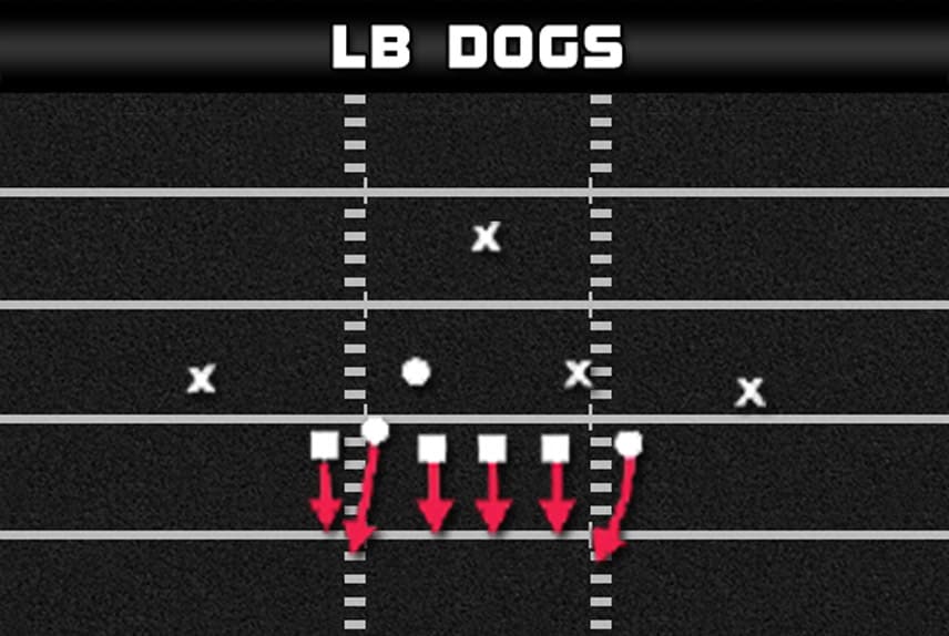 madden plays man blitz double edge 46 bear lb dogs flip def play diagram
