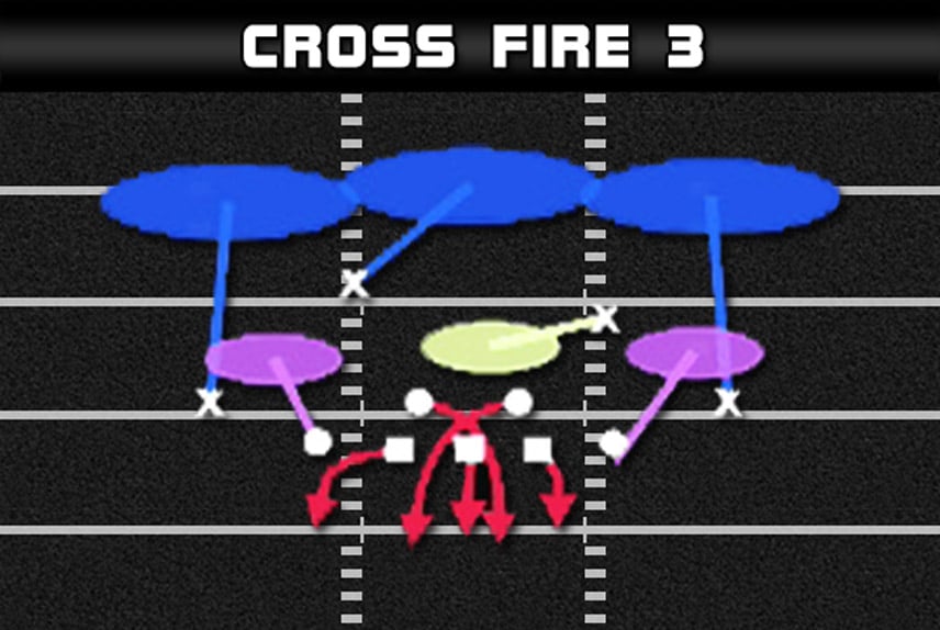 madden plays outside blitz pressure 3 4 odd cross fire 3 play diagram