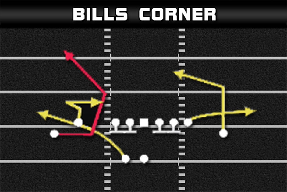 Gun Doubles Flex Bills - Bills Corner 3 gun doubles flex corner bills corner