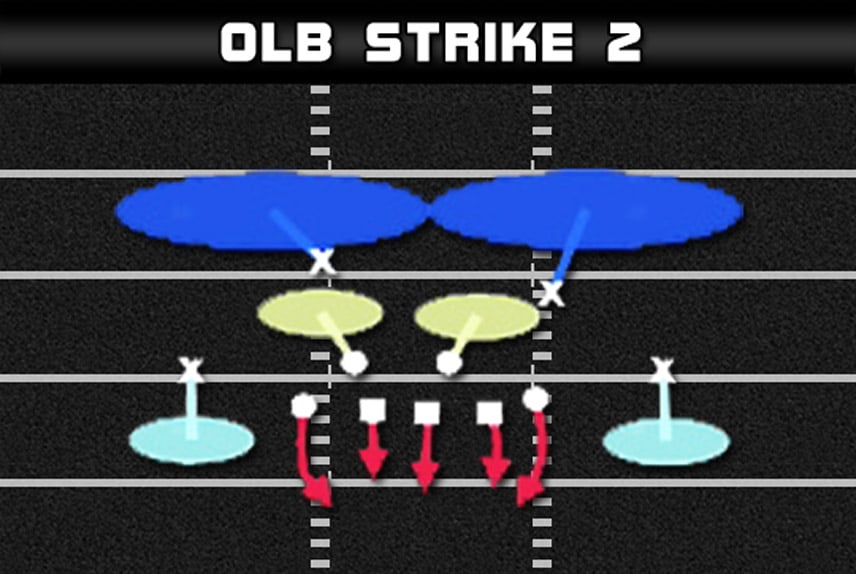 madden tips a gap pressure 3 4 under 4 3 package olb strike 2 play diagram