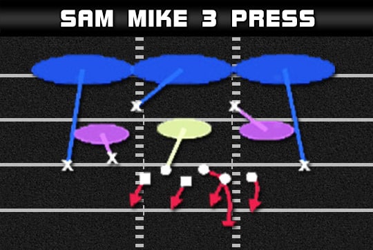 madden tips edge pressure nickel 2 4 5 odd sam mike 3 press